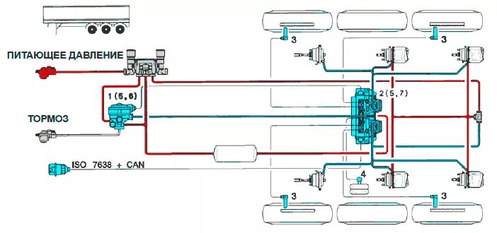 Подключение тормозной системы прицепа Системы EBS C прицепа - Автозапчасти и автоХитрости