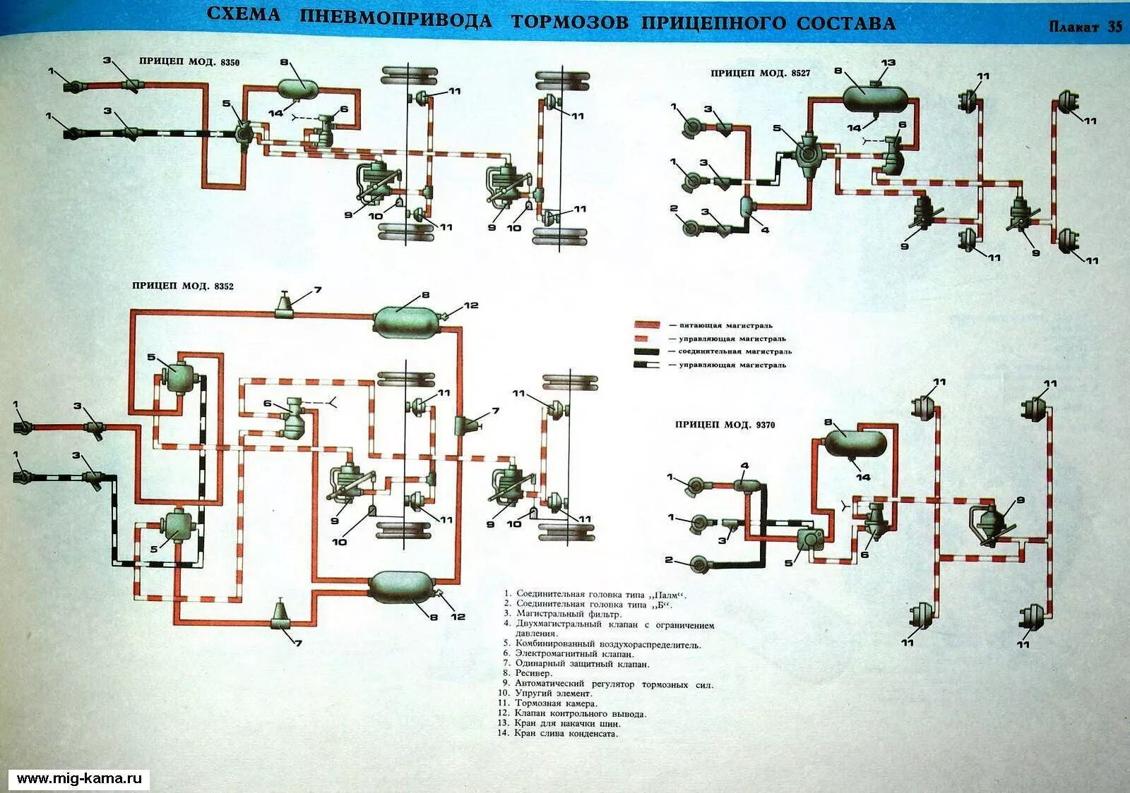 Подключение тормозной системы прицепа Схема пневмоприводов тормозов прицепного состава. Интернет-магазин запчастей