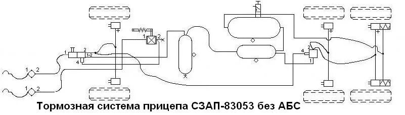 Подключение тормозной системы прицепа Запчасти для прицепов и полуприцепов СЗАП - Cтатьи