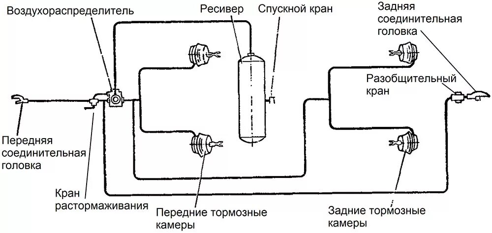 Подключение тормозной системы прицепа Воздухораспределитель тормозов прицепа/полуприцепа: комфорт и безопасность автоп