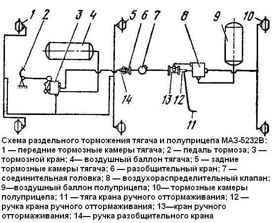 Подключение тормозной системы прицепа Design and maintenance of the MAZ-5232V semi-trailer dump truck