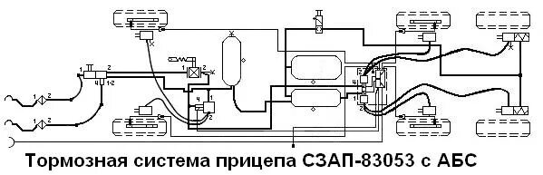 Подключение тормозной системы прицепа Запчасти для прицепов и полуприцепов СЗАП - Тормозная система СЗАП