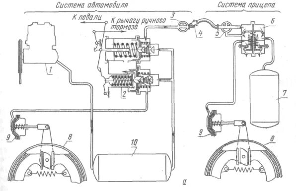 Подключение тормозной системы прицепа 1.3 Тормозная система прицепа