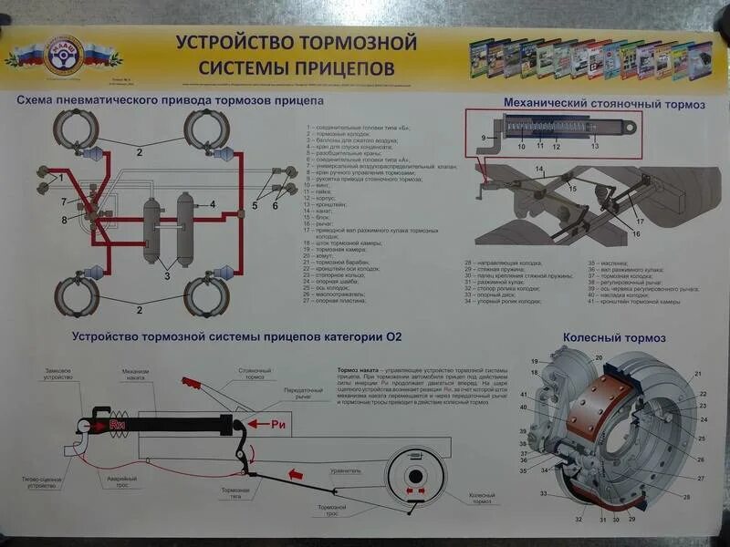 Подключение тормозной системы прицепа Схема тормозной системы прицепа