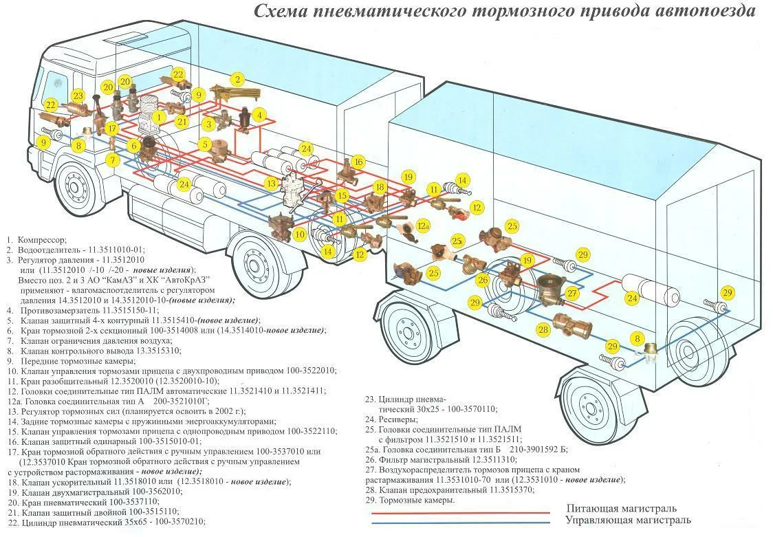 Подключение тормозной системы прицепа Прицеп камаза тормоза