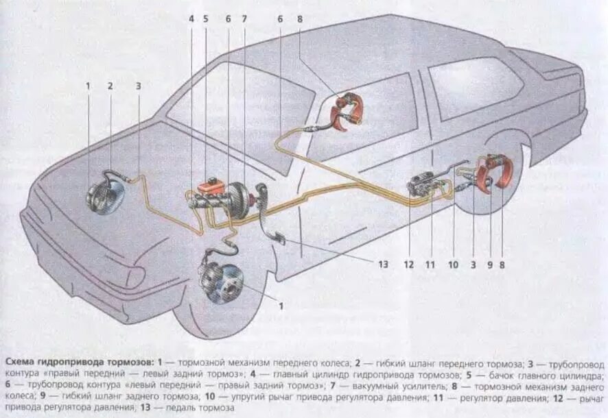 Вопрос по тормозам. - Сообщество "Лада 2110, 2111, 2112, 112, Богдан" на DRIVE2