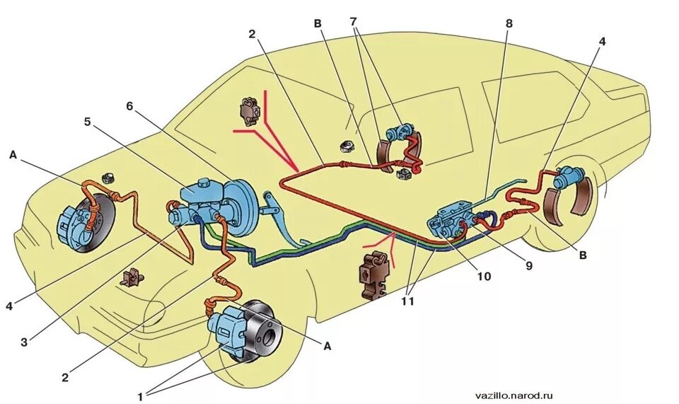 Подключение тормозных трубок ваз 2114 Заметка о неисправнотях тормозной системы ВАЗ 13,14,15 - DRIVE2