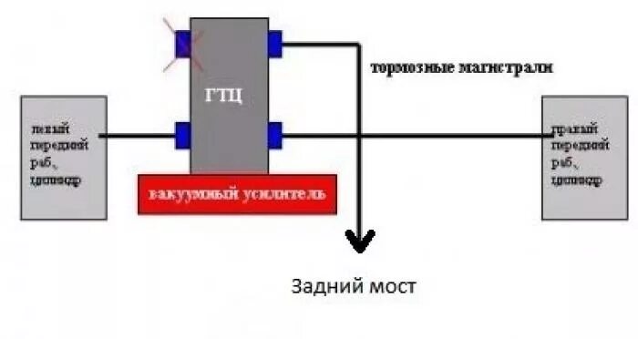 Подключение тормозных трубок ваз 2114 Схема подключения колдуна ваз 2114 59 фото - KubZap.ru