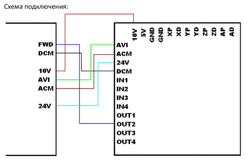 Подключение tox 3 РЕШЕНО Женитьба Kinda и bsmce04u-pp через ШИМ 0-10V - cnc-club.ru