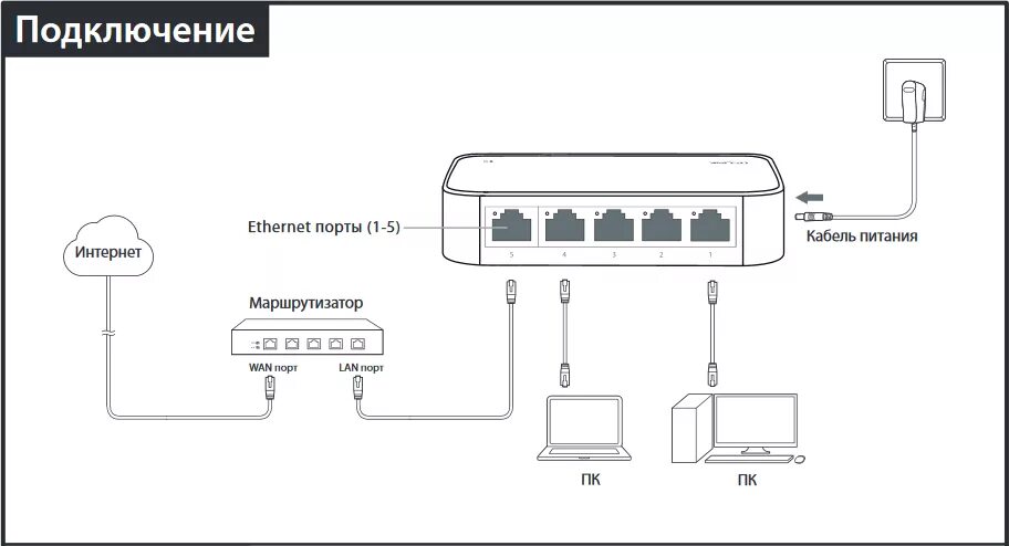 Подключение tp link к интернету через роутер Простой и надёжный коммутатор TP-LINK TL-SF1005D - обзор товара Коммутатор TP-LI