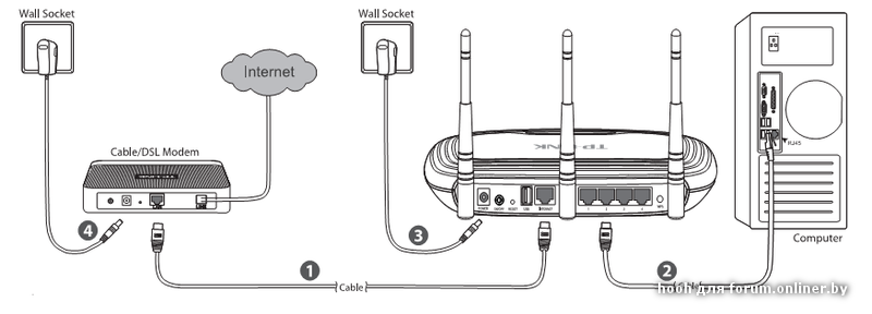 Подключение tp link к компьютеру через кабель ByFly. Техническая помощь. Настройка. - Форум onliner.by