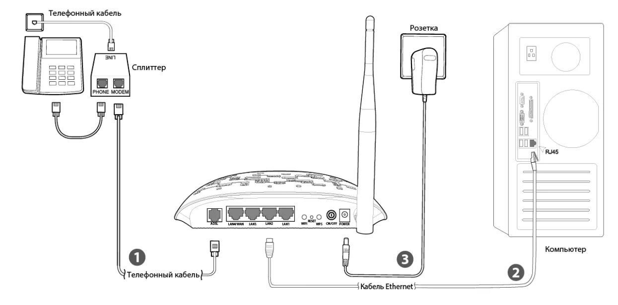 Подключение tp link к компьютеру через кабель Настройка роутера "Ростелеком" TP-Link: способы