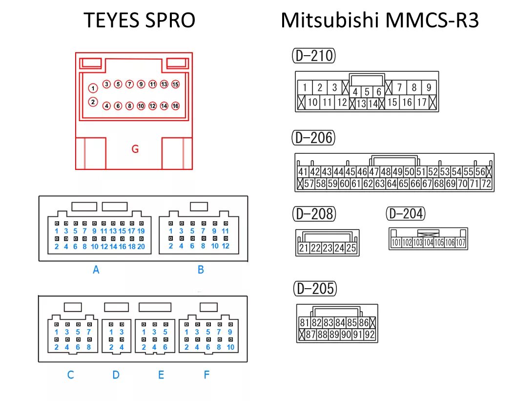 Подключение tpro 2 teyes Установка ГУ Teyes SPRO 2/32 9" Android 8.1 вместо MMCS R-3 (NR-261) - Mitsubish