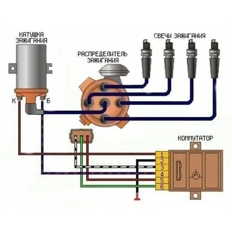 Подключение трамблера ваз 2106 к катушке зажигания Система зажигания бесконтактная УАЗ, ГАЗ дв. 402, 410, 417, 421 - купить с доста
