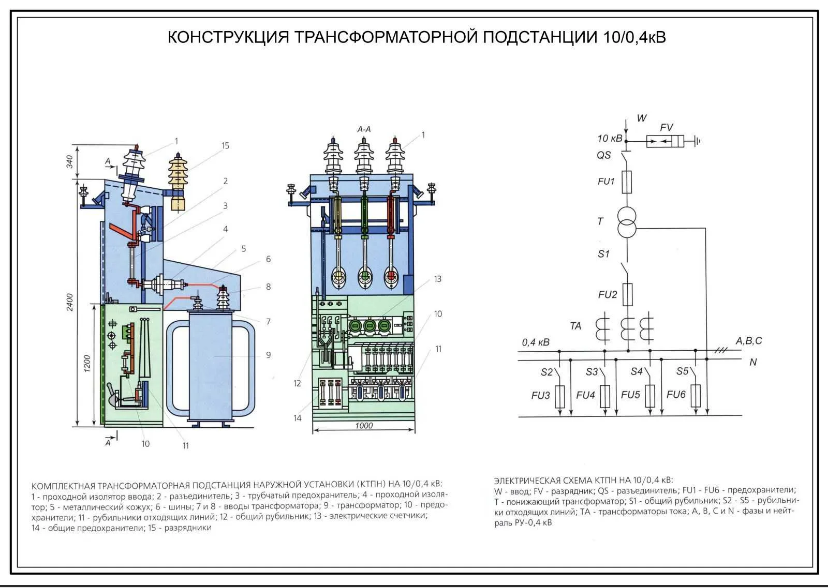 Подключение трансформатора 10 0.4 10/0,4кВ қосалқы станциялар