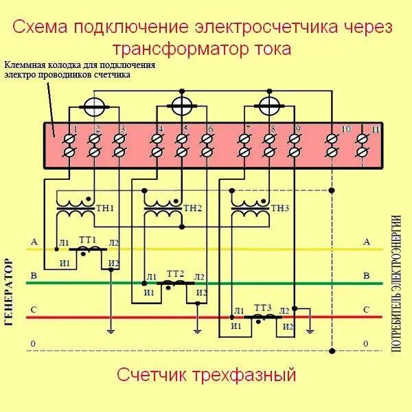 Подключение трансформатора тока к счетчику 380 схема Электрическую схему подключения трансформатора тока