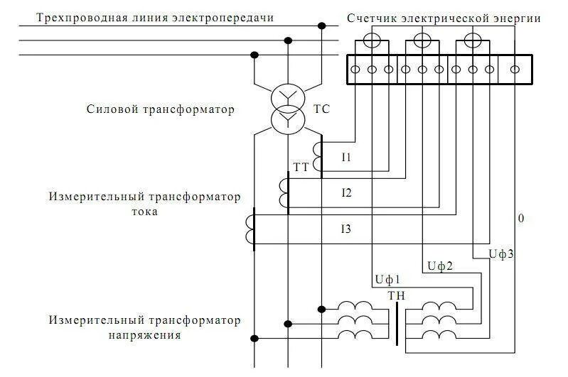 Подключение трансформаторов напряжения 10 кв Трансформаторы тока в цепях учета