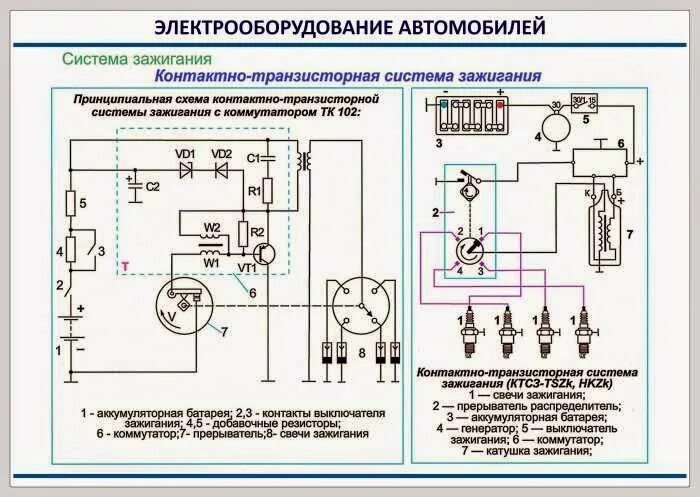 Подключение транзисторного зажигания модернизация контактного зажигания Баркаса 2т - Клуб ретро-автобусов и микроавто