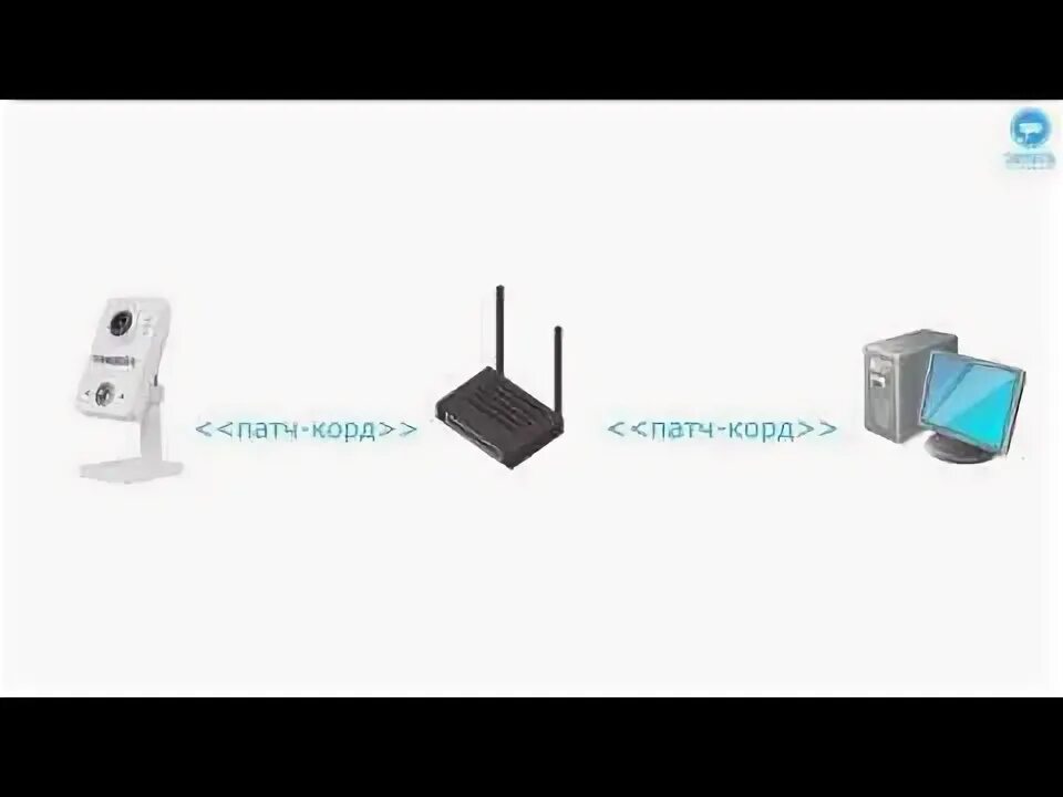 Подключение trassir камеры к 1 c Простой способ настройки WiFi на камерах Trassir через компьютер - YouTube