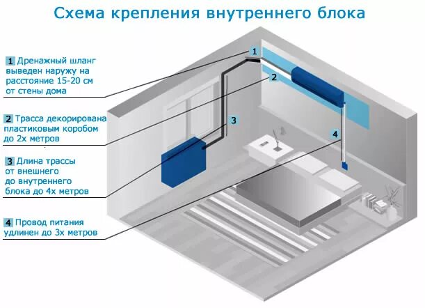 Подключение трассы к внутреннему блоку Установка кондиционеров