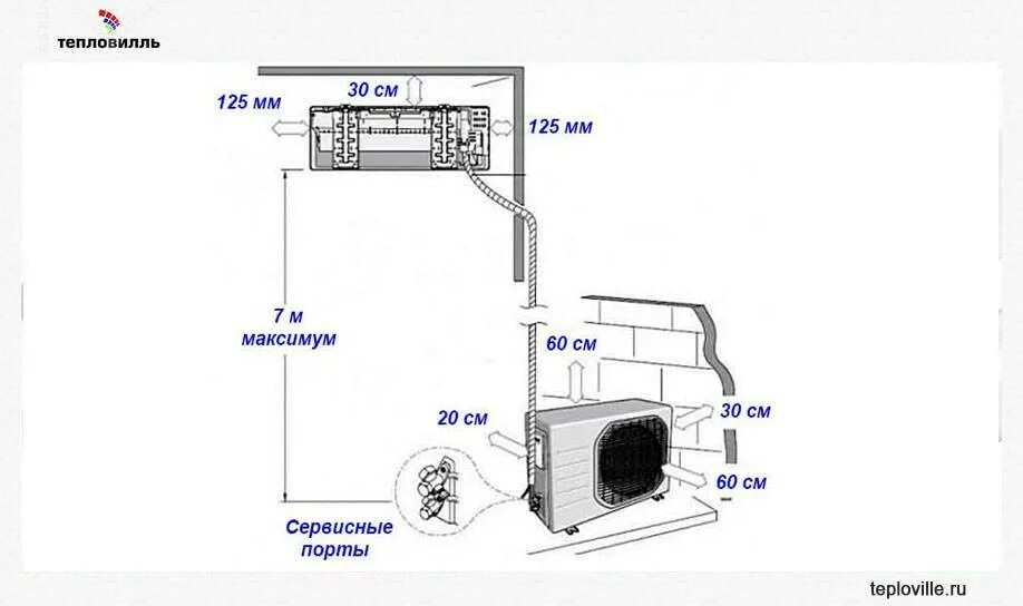 Подключение трассы к внутреннему блоку Правила установки кондиционера в квартире: стоимость монтажа внутреннего и наруж