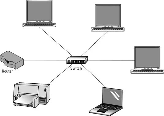 Подключение трех компьютеров Switches For Dummies