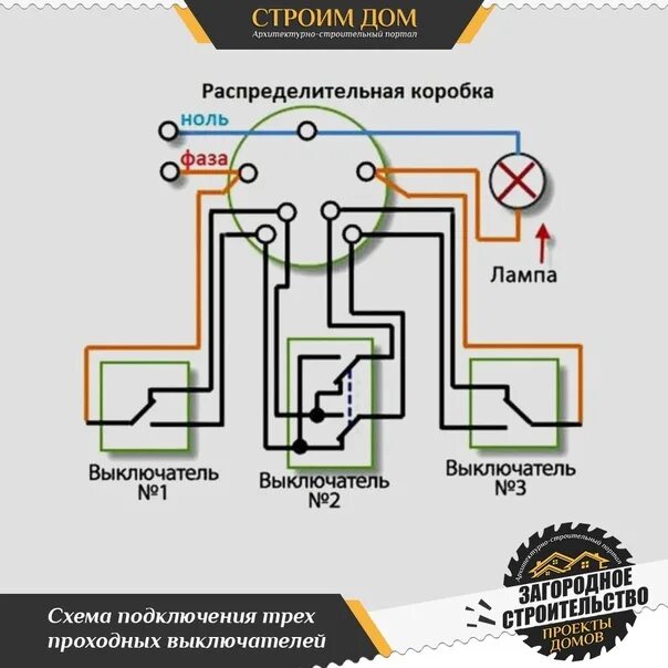 Подключение трех проходных Connecting circuit breakers The use of passing switches (switches) is characteri