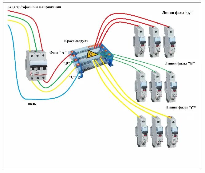 Подключение трехфазного автомата по цветам Собираете щиток на три фазы? Не забудьте кросс-модуль - он сбережёт вам кучу нер