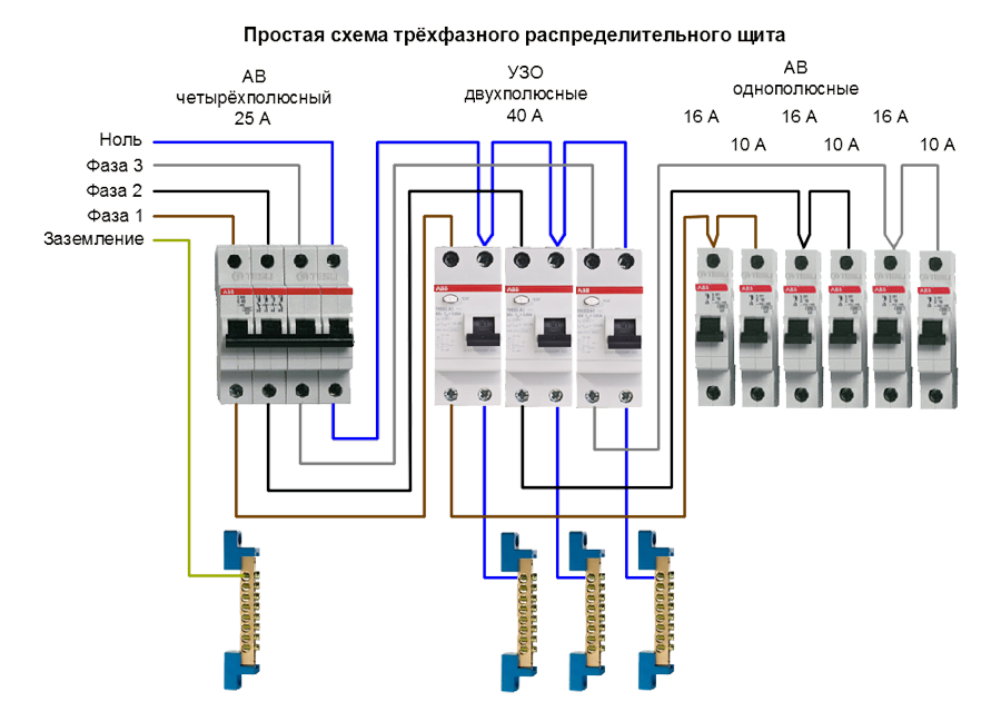 Подключение трехфазного автомата по цветам Сборка электрощита в доме: советы и схемы подключения" Электричество для всех Дз
