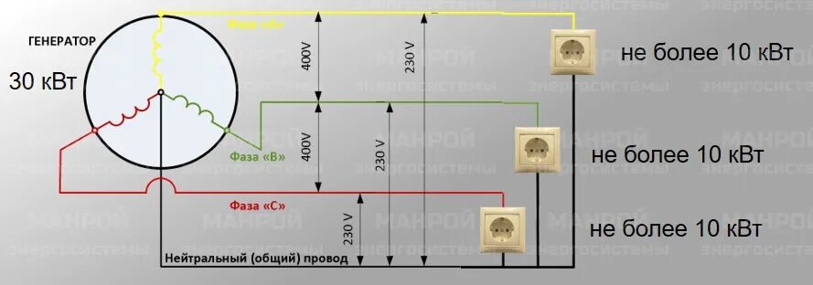 Подключение трехфазного генератора Выбор генератора для дома - однофазный или трехфазный? Манрой