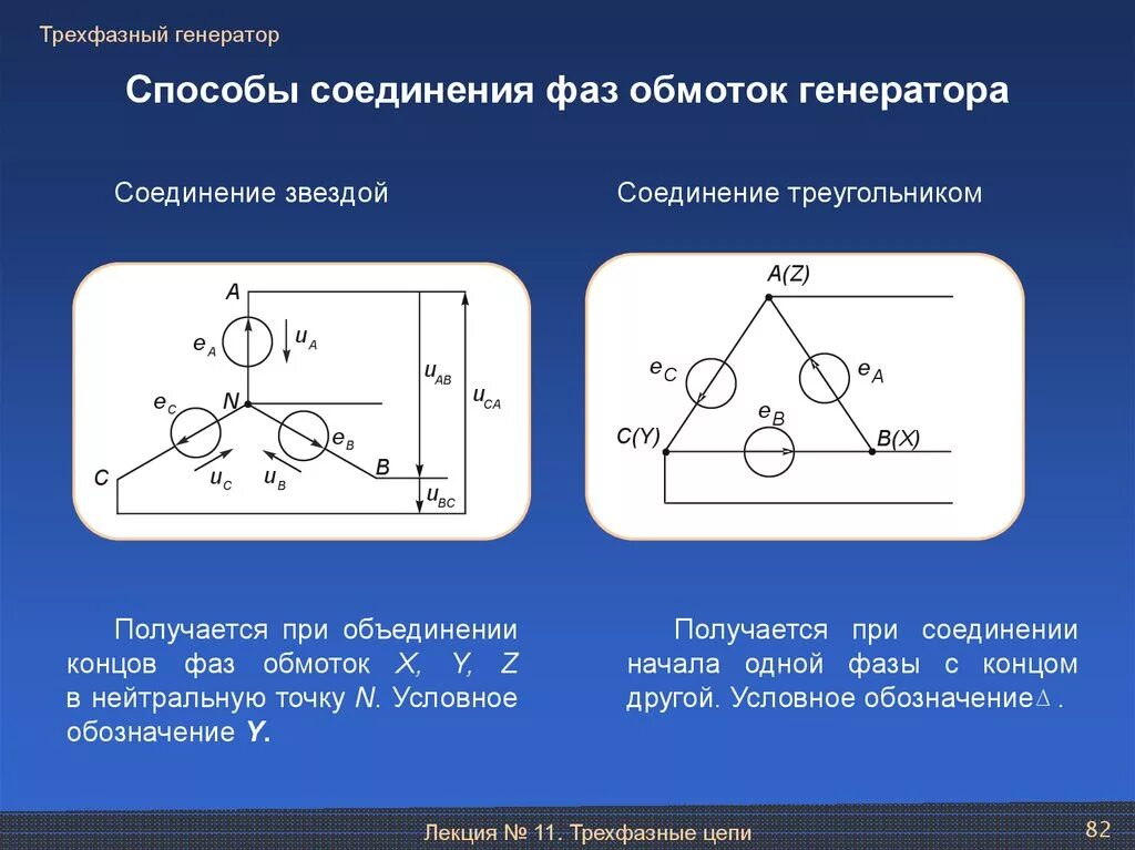 Подключение трехфазного генератора Способы соединения нагрузки