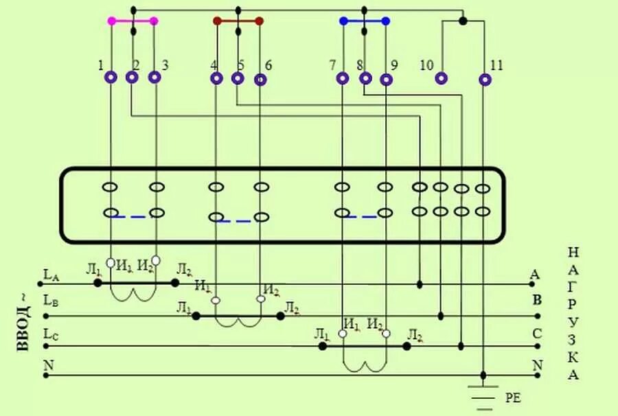 Подключение трехфазного счетчика без трансформаторов тока Схема подключения трехфазного счетчика: через трансформаторы, напрямую