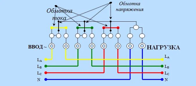 Подключение трехфазного счетчика технологии те3000 Подключение трехфазного счетчика электроэнергии. Практические схемы подключения 