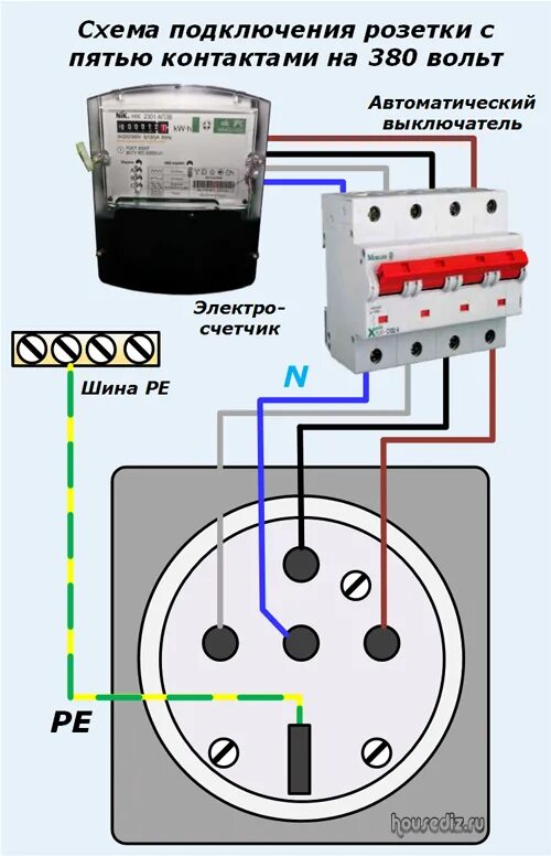 Подключение трехфазной розетки к автомату Ответы Mail.ru: Сколько жил должно быть у кабеля для проводки от трехфазного счё