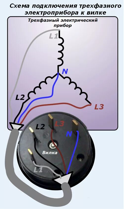 Подключение трехфазной вилки 4 контакта Трехфазная розетка: схемы подключения