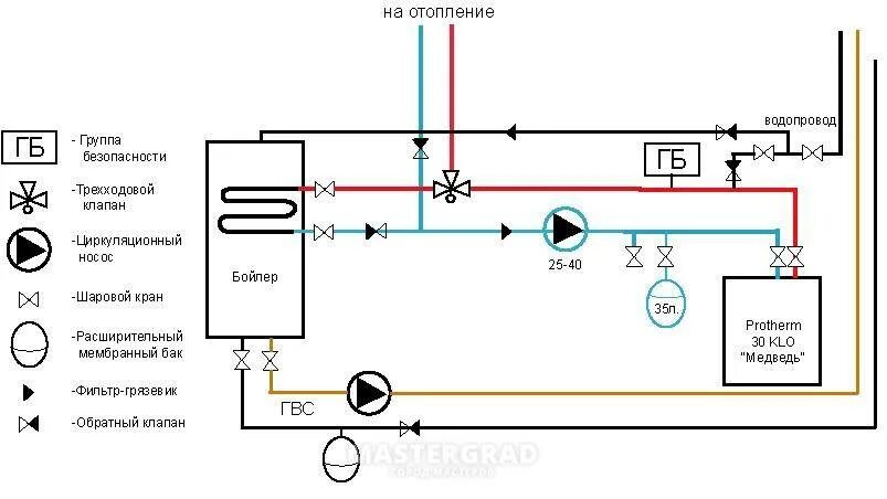 Подключение трехходового к котлу Подключение бойлера косвенного нагрева: схема обвязки с рециркуляцией, трехходов