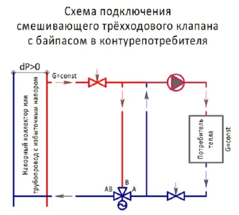 Подключение трехходового клапана к котлу stout схема Картинки РАБОТА ТРЕХХОДОВОГО КЛАПАНА В КОТЛЕ