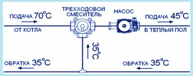 Подключение трехходового клапана к теплому полу Трехходовой клапан схема подключения фото - DelaDom.ru