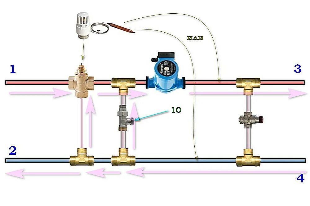 Подключение трехходового клапана к теплому полу Трехходовые клапаны в системе отопления: принцип действия и схемы установки для 