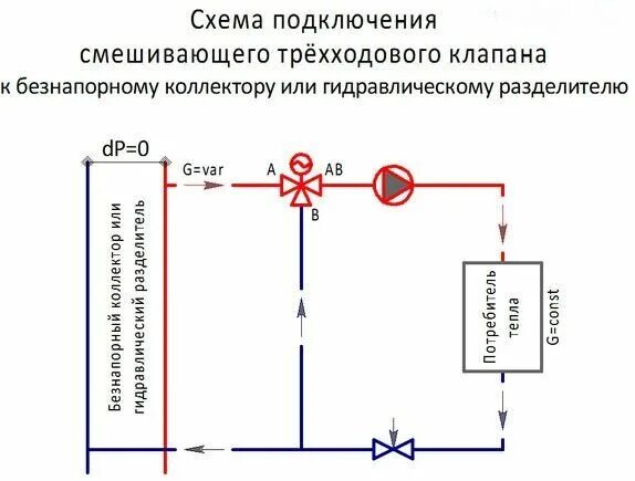 Подключение трехходового крана в систему отопления Трехходовой клапан на системе отопления: принцип действия, выбор, монтаж