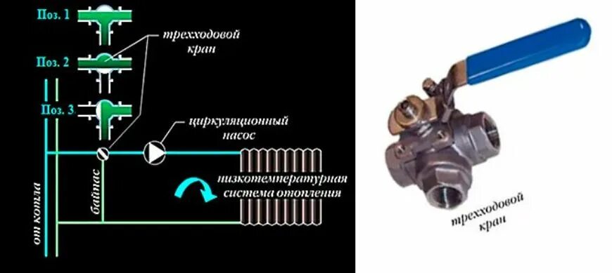 Подключение трехходового крана в систему отопления Принцип работы трехходового крана фото - DelaDom.ru