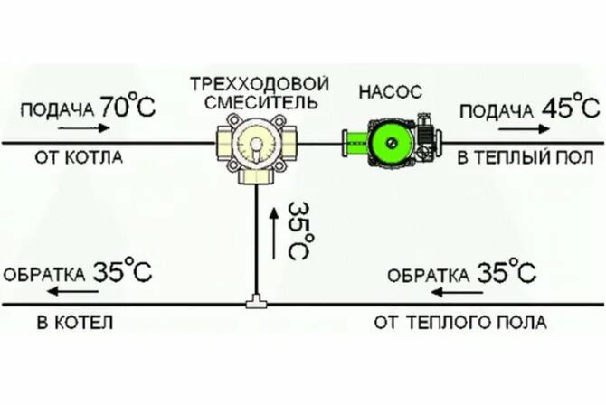 Подключение трехходового крана в систему отопления Трехходовой клапан схема подключения фото - DelaDom.ru