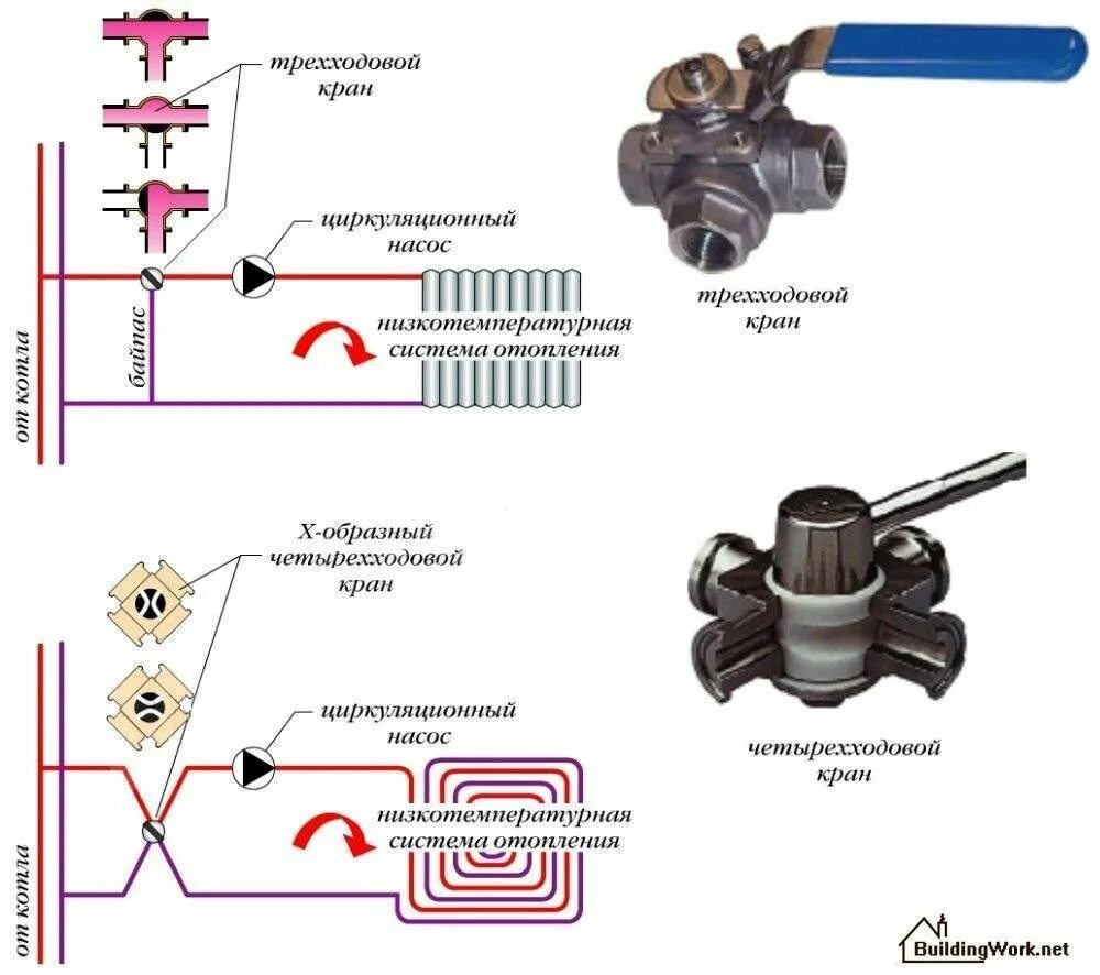 Подключение трехходового крана в систему отопления Трехходовой клапан схема подключения фото - DelaDom.ru
