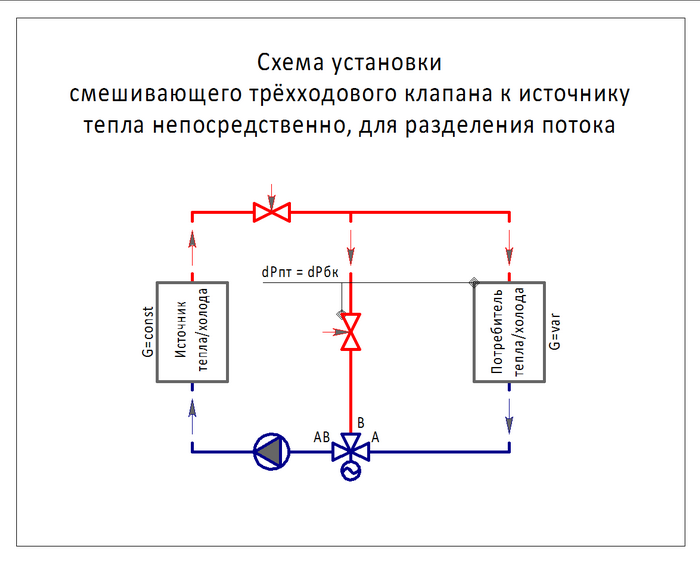 Подключение трехходового крана в систему отопления Чем заменить трехходовой термосмесительный клапан Отопление Котлы Дымоходы Дзен