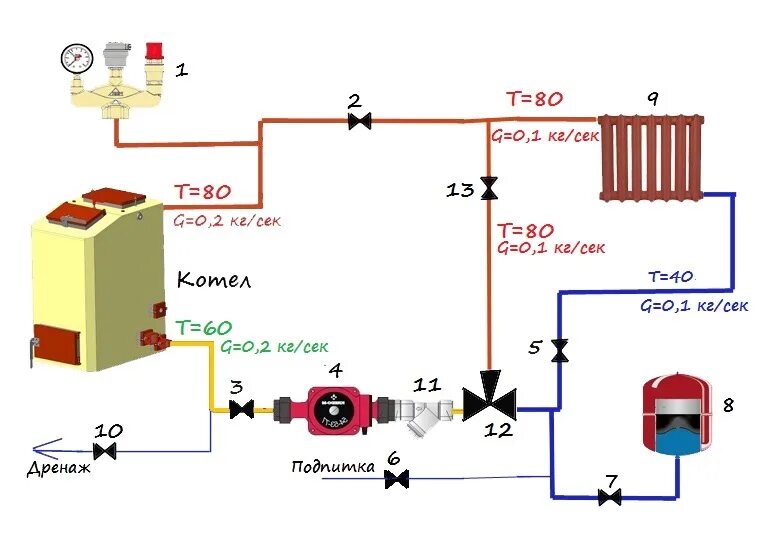 Подключение трехходового крана в систему отопления Обвязка котлов, схема системы отопления, трехходовой клапан, гидрострелка, обвяз