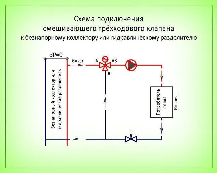 Подключение трехходовой клапан отопления Трехходовой клапан схема подключения фото - DelaDom.ru