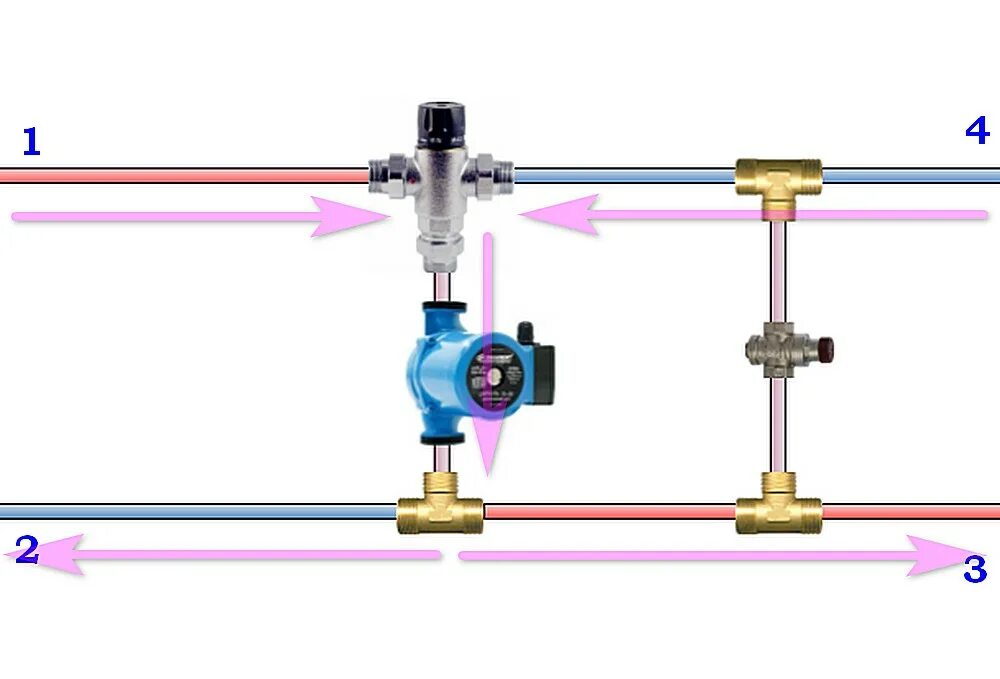Подключение трехходовой клапан отопления Трехходовые клапаны в системе отопления: принцип действия и схемы установки для 