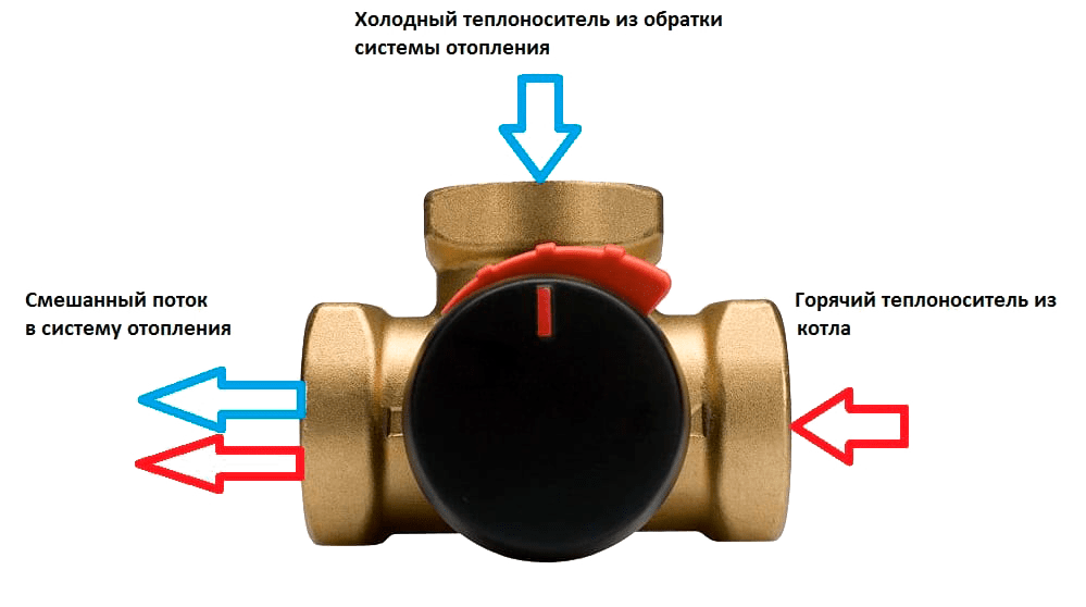 Подключение трехходовой клапан отопления Что такое трехходовой клапан на системе отопления - для чего нужен