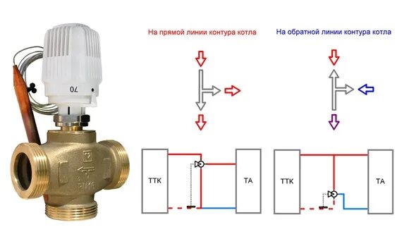 Подключение трехходовой клапан отопления Трехходовой клапан схема подключения фото - DelaDom.ru