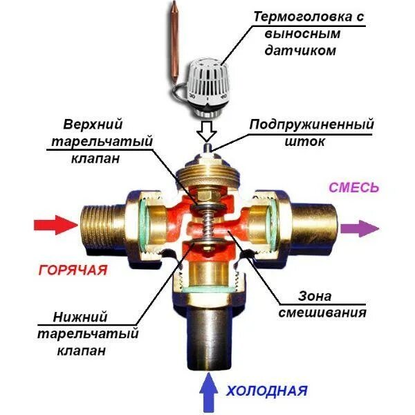 Подключение трехходовой клапан отопления Свой Сантехник - Трехходовой клапан и его применение - Авторские статьи на сайте